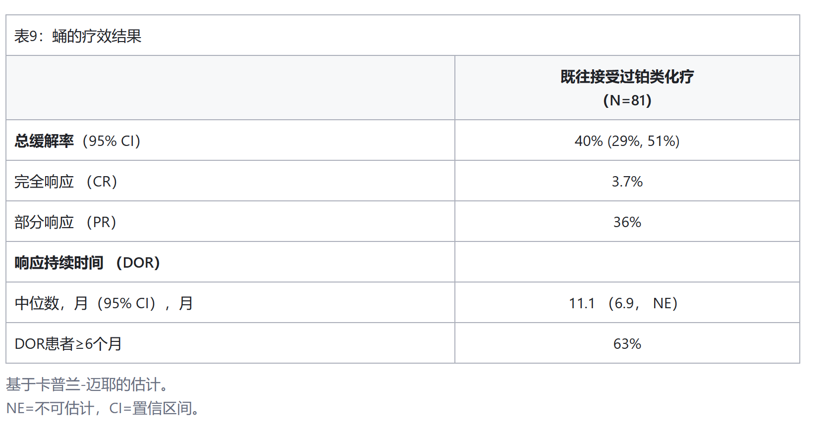 Rybrevant（埃万妥单抗）临床效果如何？Rybrevant的给药剂量是多少？