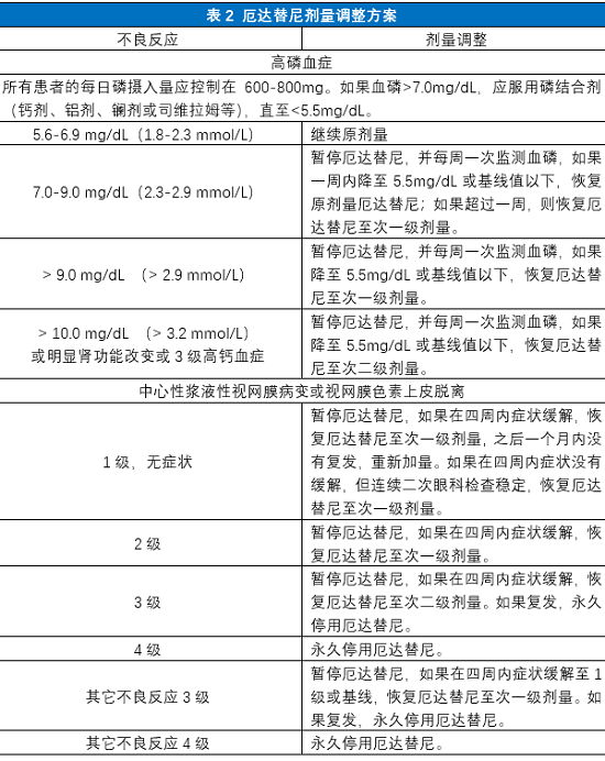 厄达替尼-FGFR-02-剂量调整方案.png