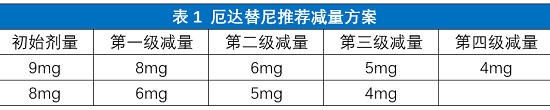 厄达替尼-FGFR-01-减量方案.png