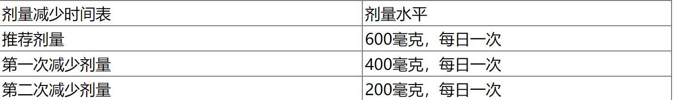 恩曲替尼（Entrectinib）应该如何正确服用？每日服用计量多少？