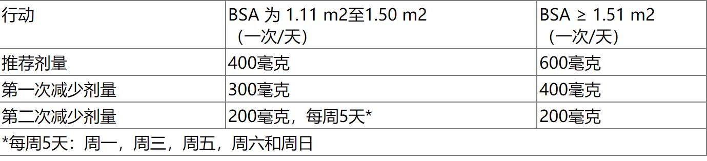 恩曲替尼（Entrectinib）应该如何正确服用？每日服用计量多少？