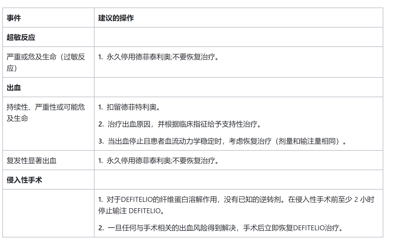 去纤苷钠(Defitelio)的正确的用法用量介绍