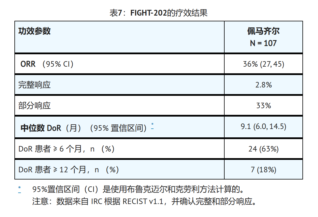 培米替尼（pemigatinib）在治疗胆管癌的临床研究数据如何？