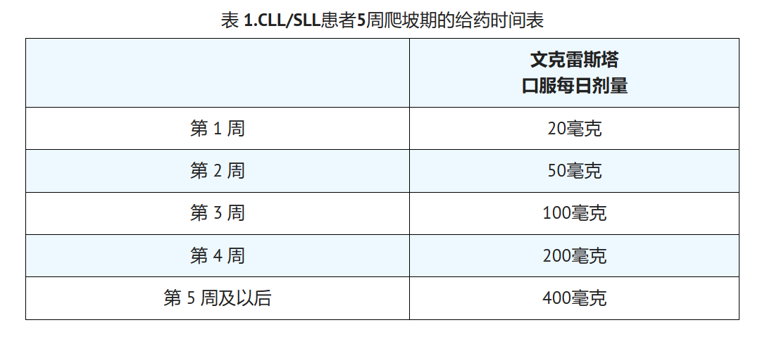 维奈克拉是免疫抑制剂吗，价格是多少？