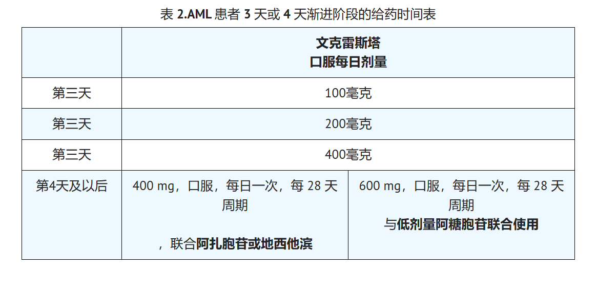 维奈克拉是免疫抑制剂吗，价格是多少？