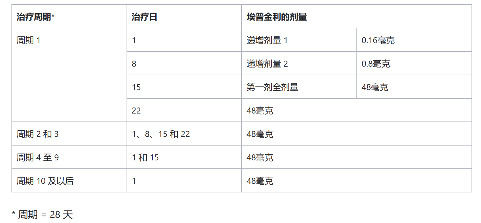 依普利他单抗（Epkinly）