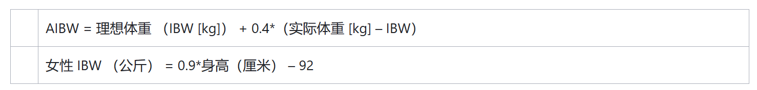 Elahere用法用量介绍?用前的准备事项有哪些？