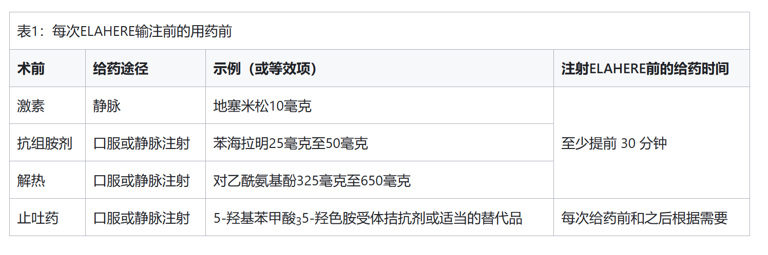 Elahere用法用量介绍?用前的准备事项有哪些？