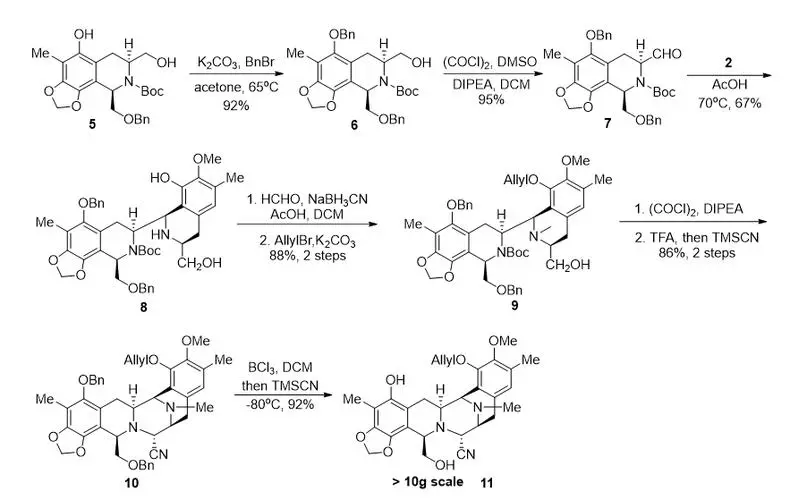 卢比卡丁(Lurbinectin)说明书简介