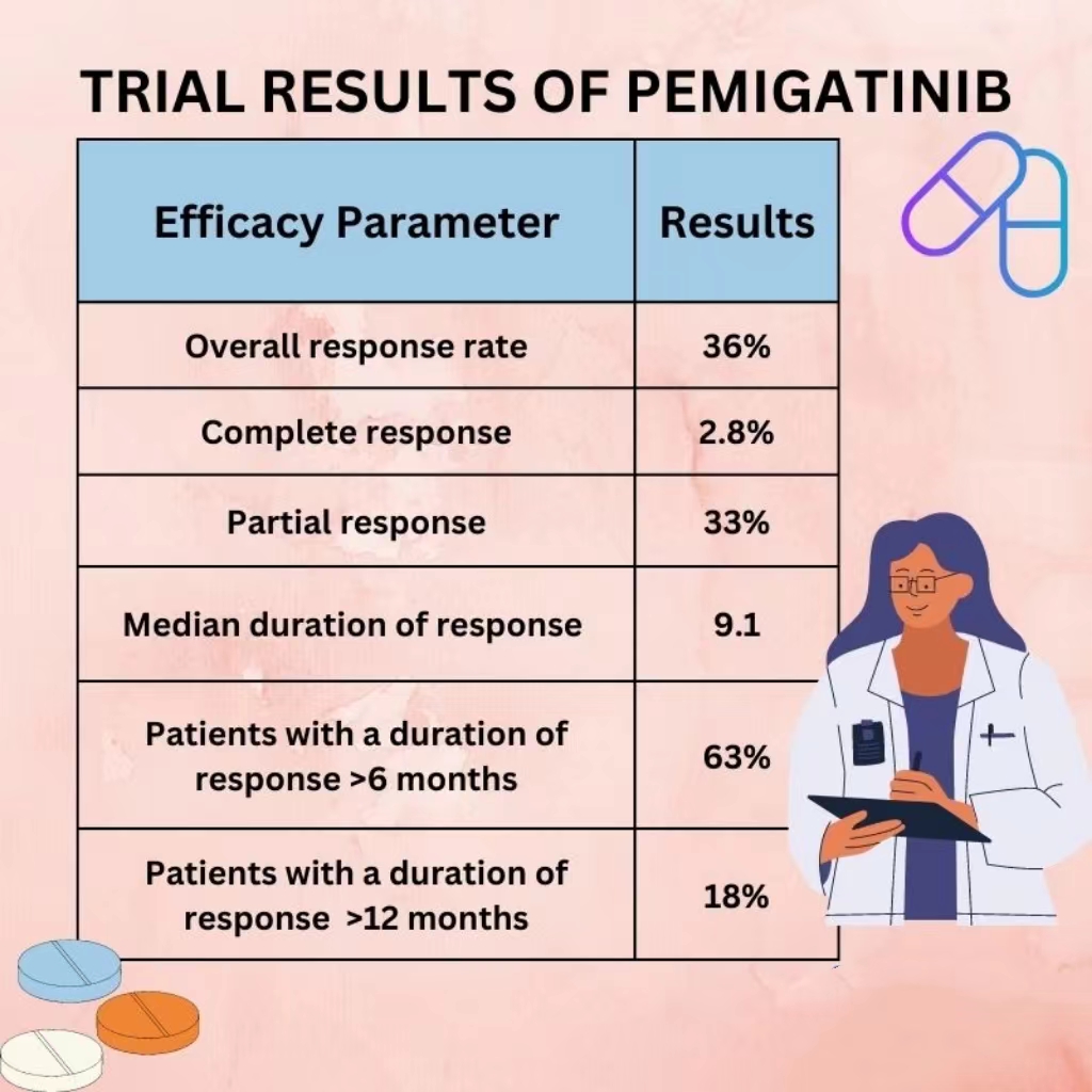 培米替尼（佩米替尼、达伯坦、Pemigatinib） - 用法、副作用和临床效果介绍