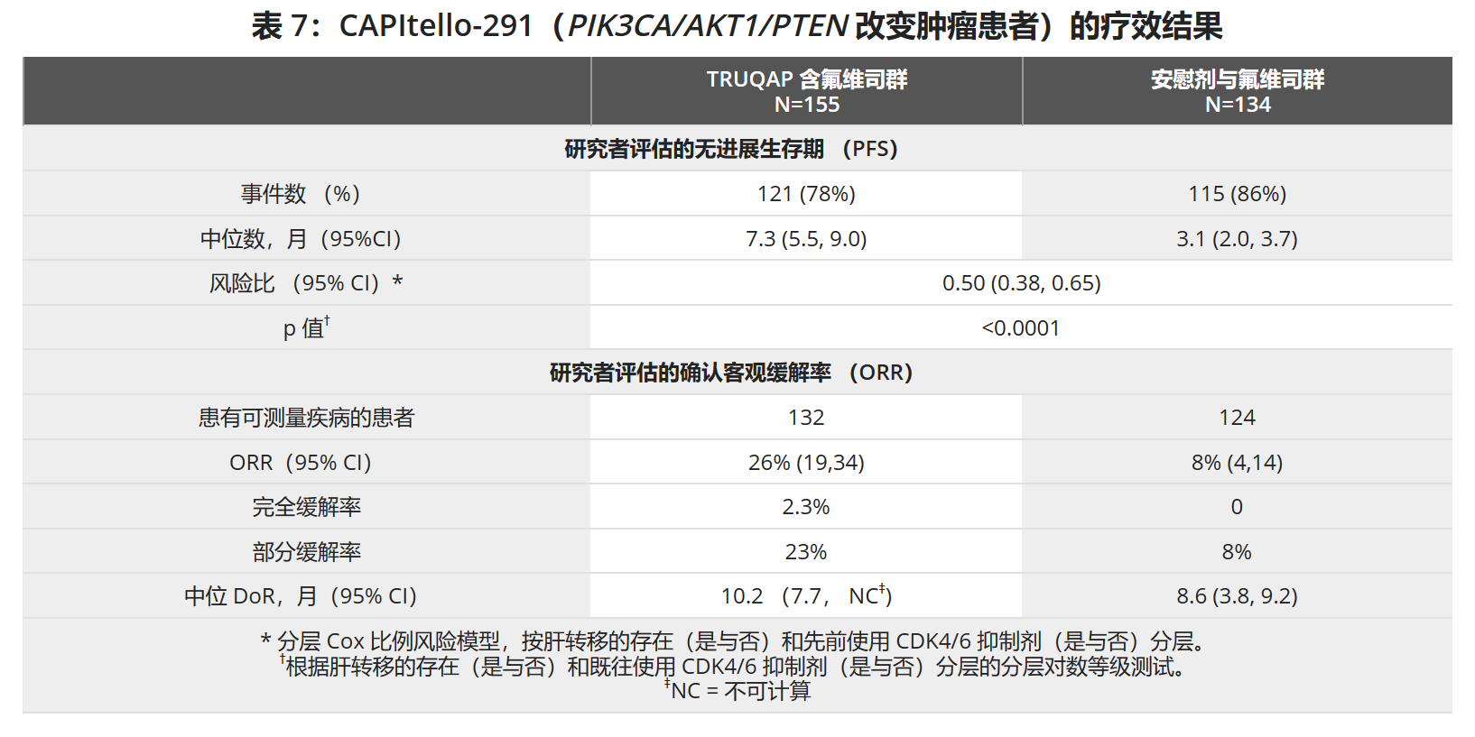 卡帕塞替尼(Truqap)中国有卖吗？价格多少钱一盒？