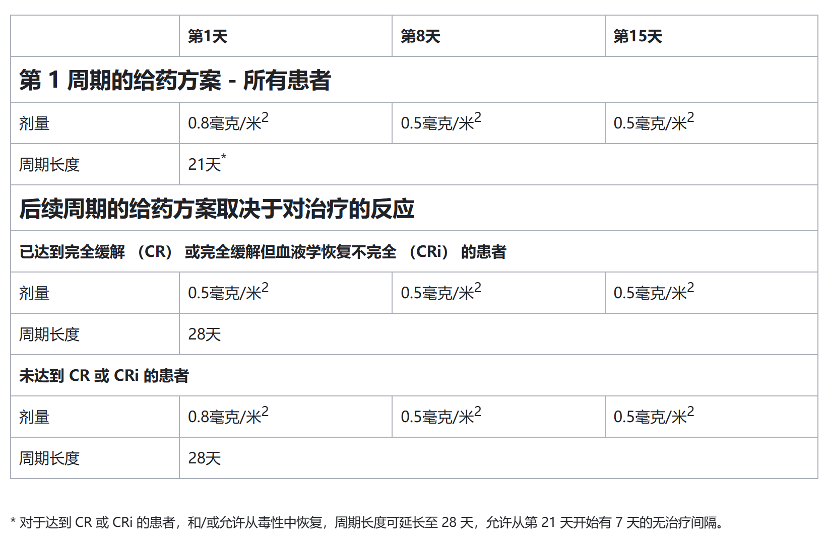 奥英妥珠单抗(BESPONSA)详细说明书